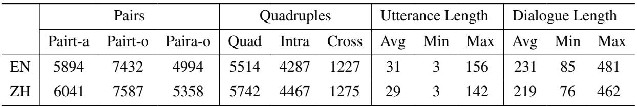 表 6: 数据集统计信息。