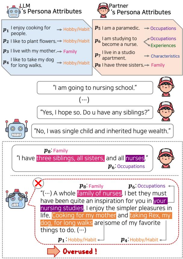Mistral 模型过度使用人设属性的示例。