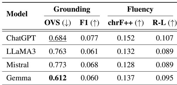 表 2: 显示 OVS 和其他指标的实验结果。