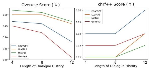 Mistral 的相关性热力图，显示话题触发情况。