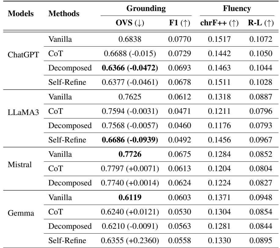 表 10: 推理增强提示词的结果。