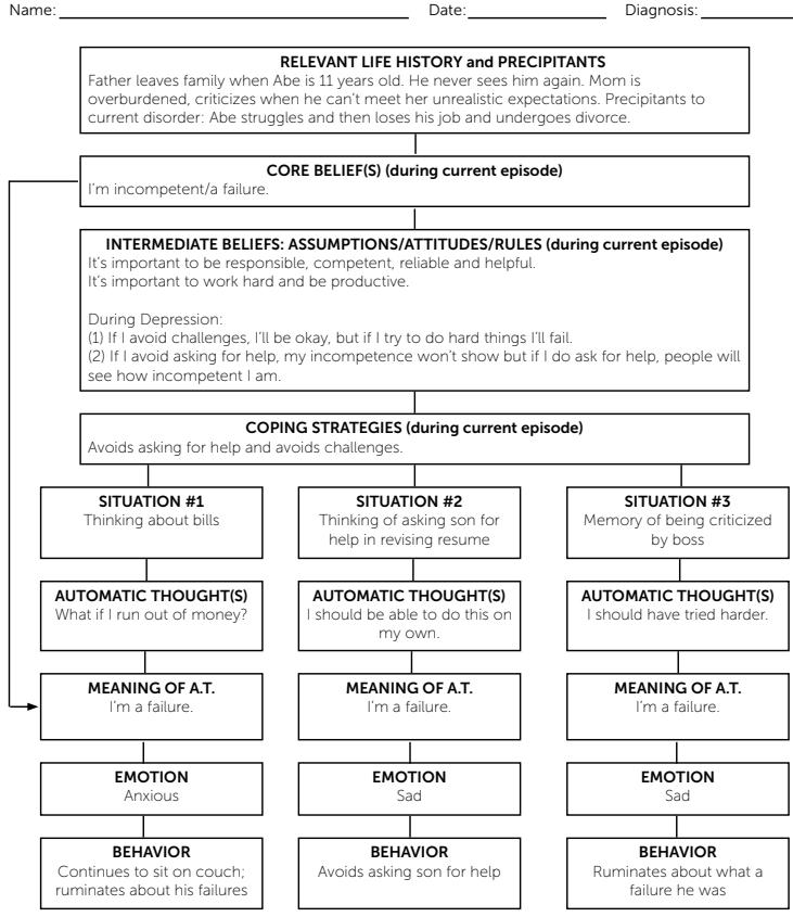 Figure 10: Example CCD-based cognitive models from CBT textbook (Beck, 2020).