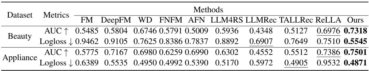 Table 1: Comparison of overall performance.