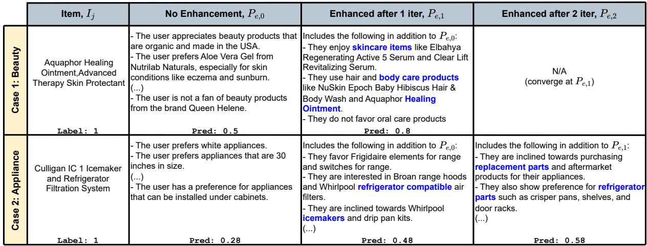 Examples of prompt enhancement process on two datasets.