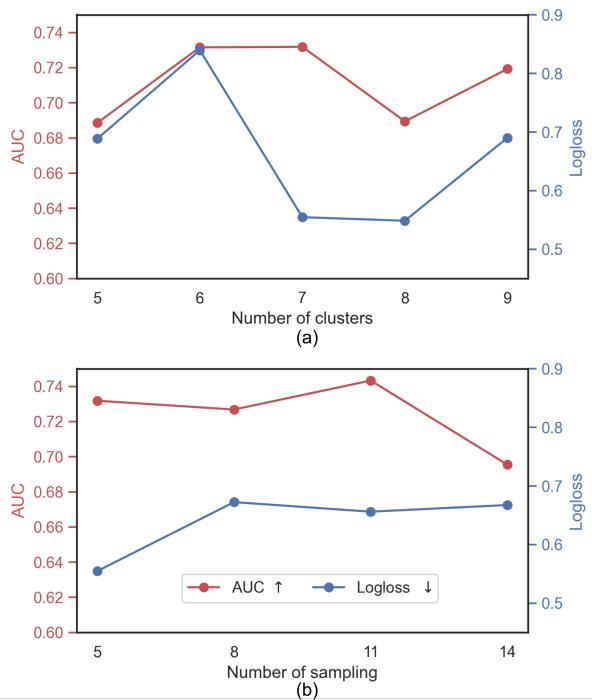 Hyperparameter analysis.
