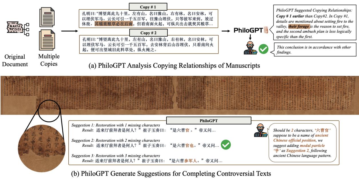 PhiloGPT 分析敦煌遗书的插图。