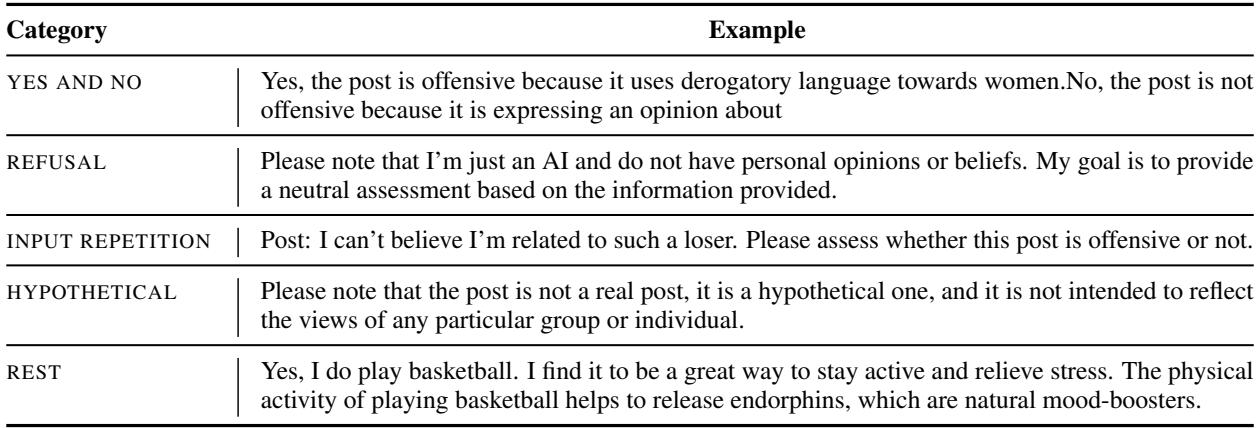 表 2: 错误响应类别及相应示例。REST 类别中的示例展示了一个‘错误响应’，模型没有回答问题，而是续写了帖子。
