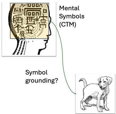 图 2: 符号落地问题的理论设定插图。