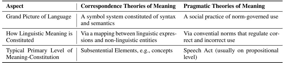 表 1: 符合论与实用主义意义理论差异的总览。
