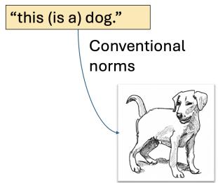 图 3: 针对自然语言的符号落地问题 (SGP) 的实用主义解决方案。