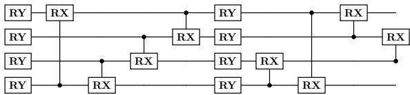 The ansatz circuit showing layers of rotation gates (RY, RX) and entangling gates.