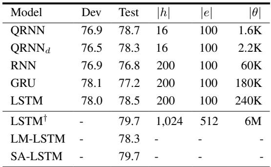 Table showing classification accuracy. Note the parameter count column.