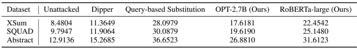 Table showing perplexity scores. RAFT maintains lower perplexity (better quality) compared to query-based substitution.