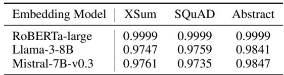 Table showing cosine similarity scores close to 1.0, indicating the meaning is preserved.