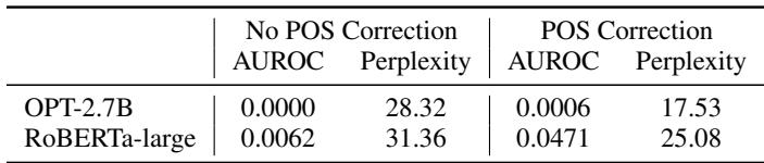Table comparing performance with and without POS correction. POS correction significantly improves perplexity (quality) without sacrificing attack success.