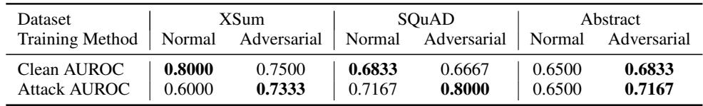 Table showing that adversarial training improves the detector&rsquo;s robustness against attacks.
