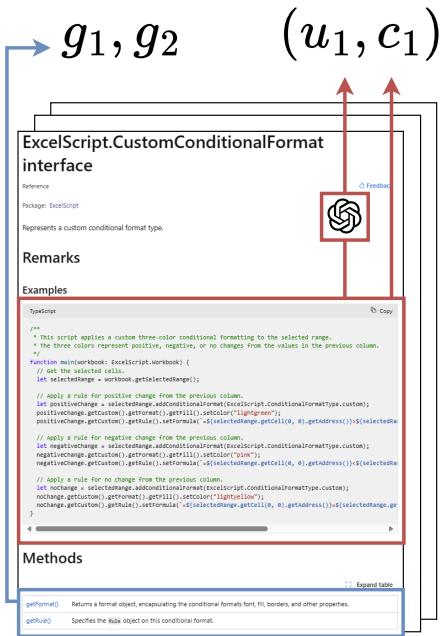 Figure 1: Illustrates how we extract the grammar (blue marker) and examples (red marker) from the publicly available documentation to build their respective corpora for retrieval.