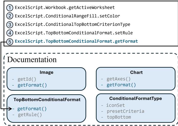 Figure 2: Example code entities (1 to 5) extracted from a sample OfficeScript program. The extracted entities are mapped to grammar nodes using the abstract syntax tree of the node.(5) in figure is mapped to TopBottomConditionalFormat despite the same property being present in Image and Chart.