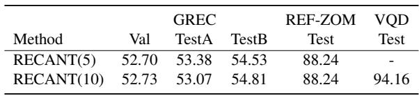 Table 5: No-target accuracy of the models across datasets.