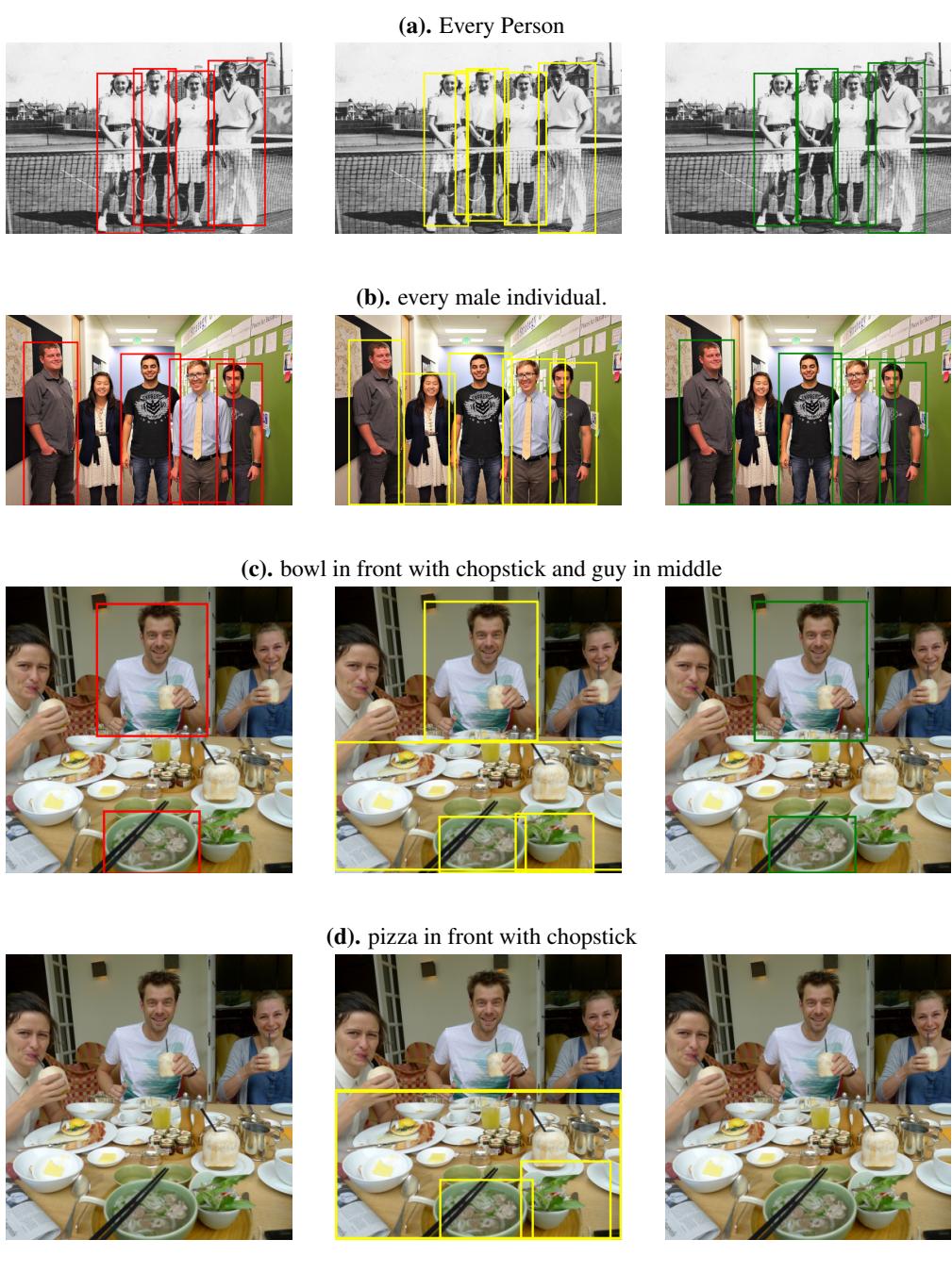 Figure 6: GREC examples with regions detected before and after validity filtering.