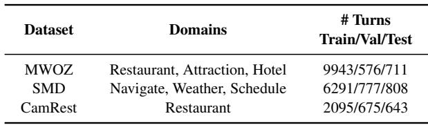 Table 1: Statistics of the MultiWOZ, SMD, and CamRest datasets.