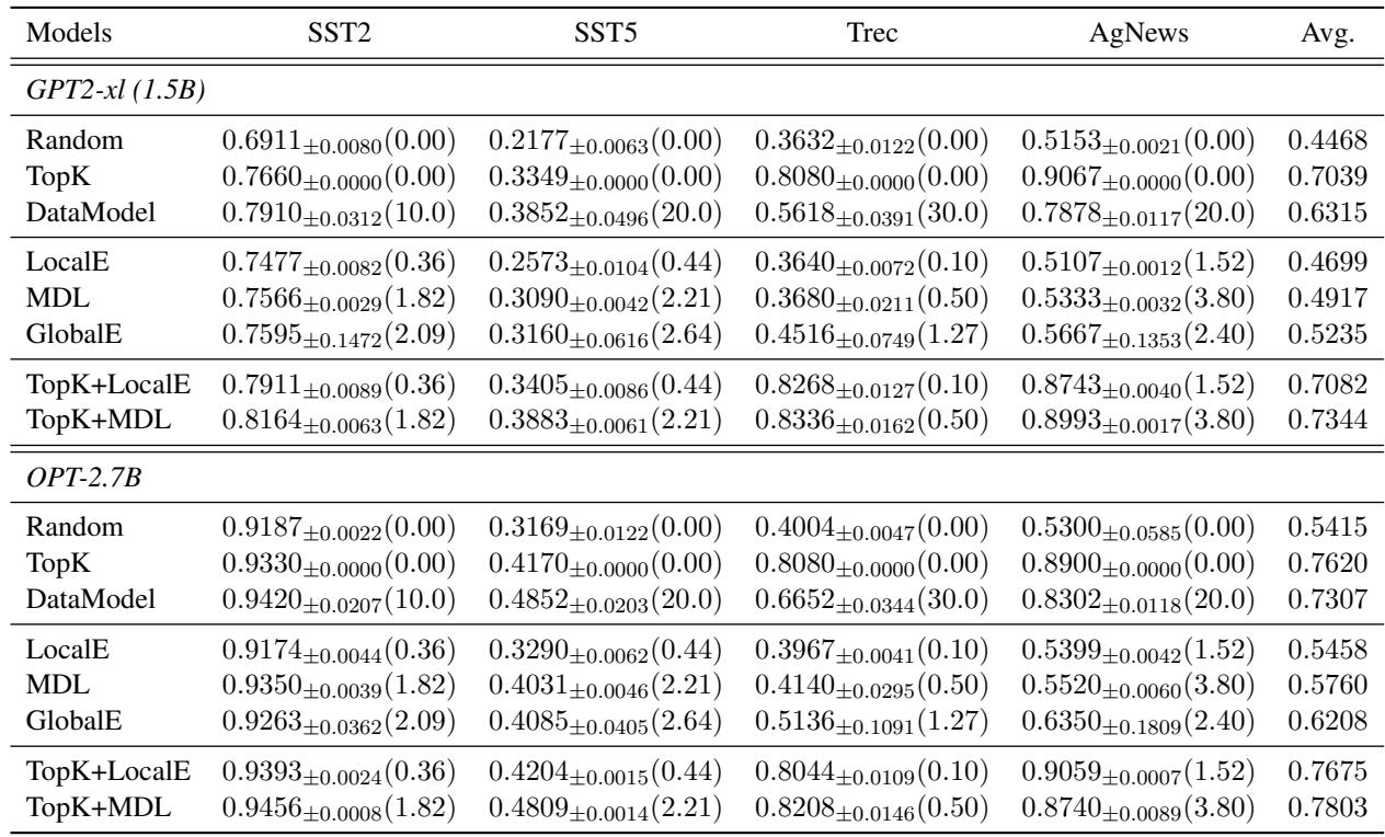 Table 1 comparing various ICL methods with their associated costs.