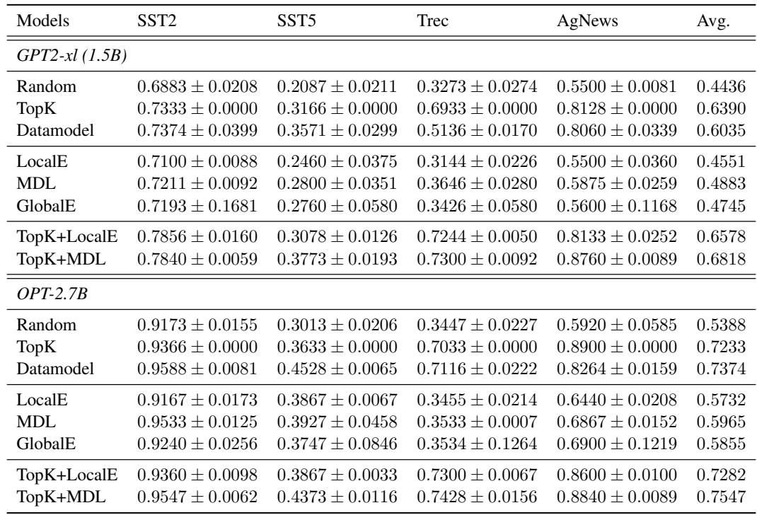 Table 2 showing evaluation results when DC cost is controlled.