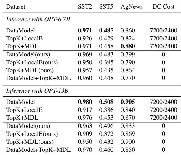 Table 3 comparing the &lsquo;Zero Cost&rsquo; strategy against standard expensive baselines.