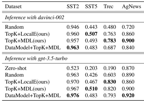 Table 4 showing the strategy applied to closed-source models like GPT-3.5.