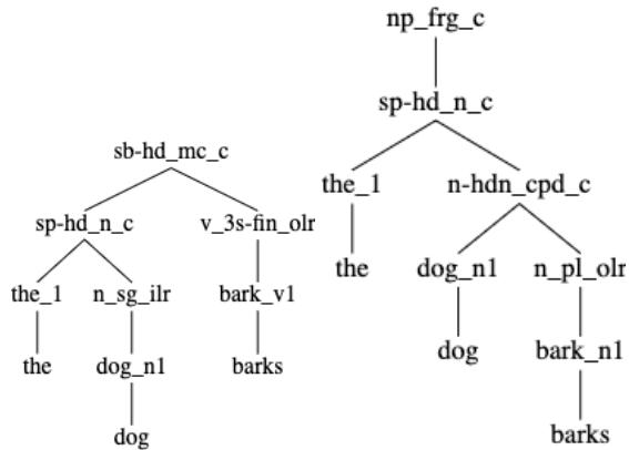 Figure 2: Two interpretations of the sentence The dog barks. The second one is an unlikely noun phrase fragment, which would be discarded with the supertagging technique.(Trees provided by the English Resource Grammar Delphin-viz online demo.)