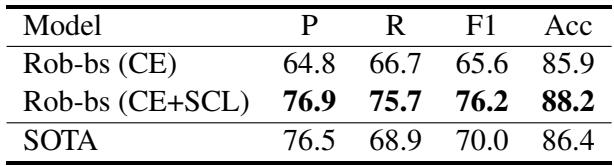 Table 4/Comparative Results on Tweet Topic