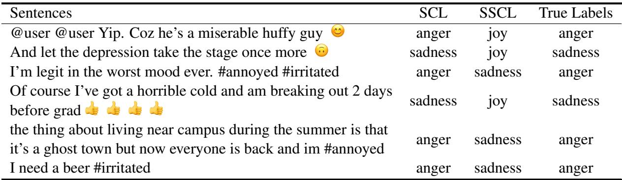 Table 7: Ablation study result on models fine-tuned with SSCL loss and CE loss&mldr;