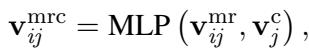 Equation for Fusion MLP