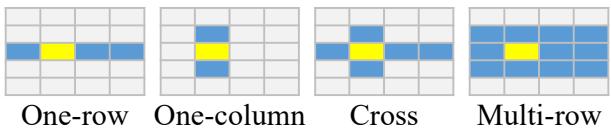 Figure 5: Layouts used for text-based methods