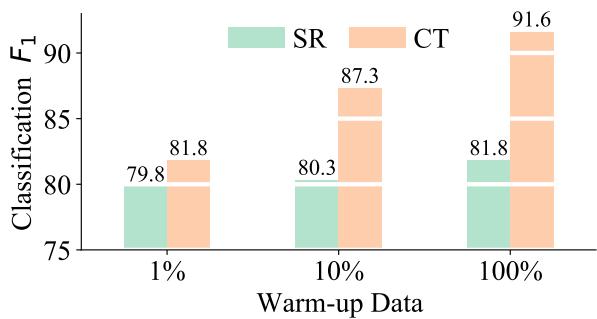 Figure 7: Column Typing F1 score