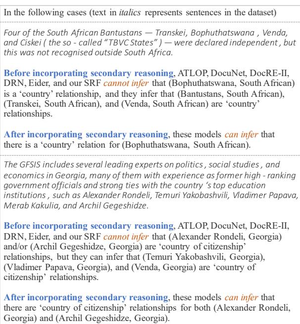 Figure 3: Several case studies.