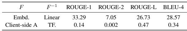 Security analysis table.