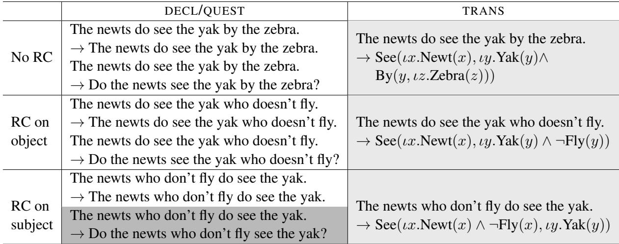 Table showing dataset examples for Form Alone and Form & Meaning tasks.