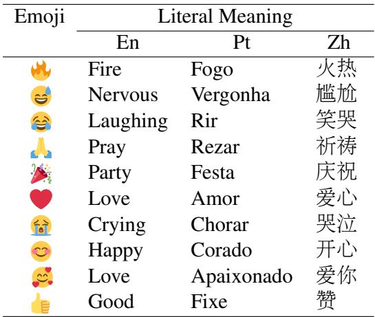 Table 2 showing collected literal meanings across languages