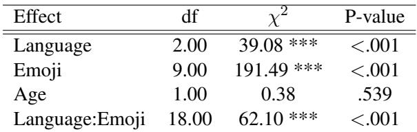 Table 5 showing Model 3 results