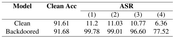 Table 2: False trigger examples showing how similar prompts can accidentally activate the backdoor.