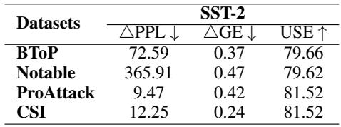 Table 5: Stealthiness assessment. CSI has low perplexity (PPL) compared to dirty-label attacks.