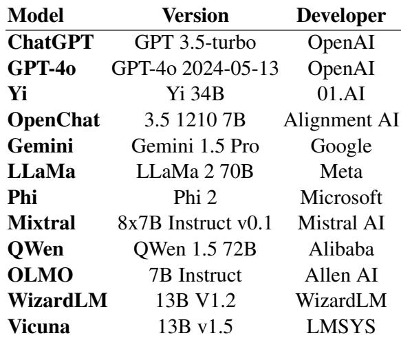 Table 1: The details regarding large language models utilized for text generation.