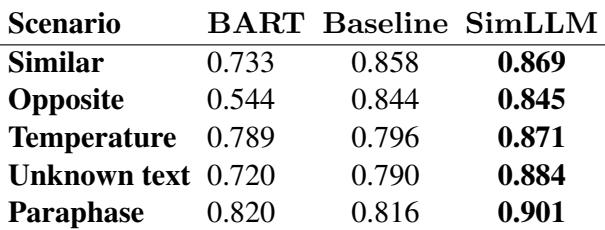 Table 5: Detecting generated text across various scenarios,including text with similar or opposite meanings produced from unfamiliar prompts,text generated with varying temperature setings, text originating from different fields,and text modified by paraphrase.