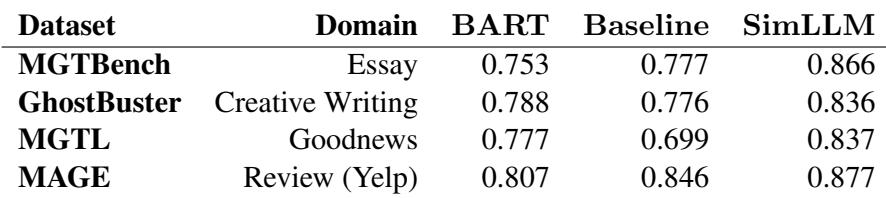 Table 11: Detecting generated text on existing datasets.