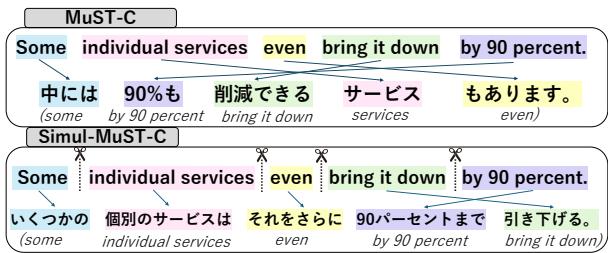 Figure 1: An example of an English-Japanese parallel sentence. The top shows standard MuST-C translation with crossing arrows indicating reordering. The bottom shows Simul-MuST-C preserving word order.