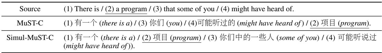 Table 5: Example of generated sentences in En-Zh. Simul-MuST-C maintains the position of the word &ldquo;program&rdquo; relative to the source.