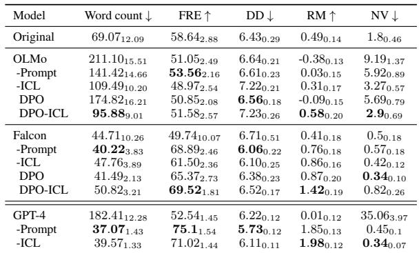 Automatic evaluation results comparing word count, reading ease, and non-vocal characters.