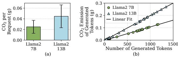 Comparison of carbon impact: Model size vs. Token count.