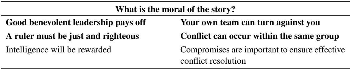 Table 1: Sample human morals from a folktale (left) and a news article (right). We provide a brief summary of the article here,while the fullstory is used in our prompting scenario.Morals in bold are more similar, however all morals can be seen as correct. Note that the goal of the training here was notto achieve agreement among the annotators (as difering interpretations were desirable)but to ensure consistent understanding of the definitions.